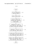 THREE DIMENSIONAL MONTAGE GENERATION SYSTEM AND METHOD BASED ON TWO     DIMENSIONAL SINGLE IMAGE diagram and image