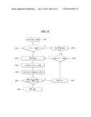 DISPLAY DEVICE AND METHOD FOR CONTROLLING PANEL SELF REFRESH OPERATION     THEREOF diagram and image