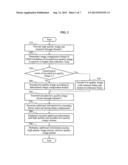 METHOD AND APPARATUS FOR DETERMINING A VIDEO COMPRESSION STANDARD IN A     3DTV SERVICE diagram and image