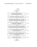 METHOD AND APPARATUS FOR DETERMINING A VIDEO COMPRESSION STANDARD IN A     3DTV SERVICE diagram and image