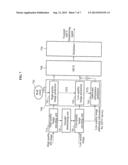 METHOD AND APPARATUS FOR DETERMINING A VIDEO COMPRESSION STANDARD IN A     3DTV SERVICE diagram and image