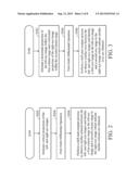 3D IMAGE-CAPTURING METHOD, 3D CAMERA AND LEVEL-ALIGNMENT MACHINE FOR 3D     CAMERA diagram and image