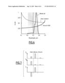 Multifunctional Bispectral Imaging Method and Device diagram and image