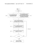 METHOD AND APPARATUS FOR CALCULATING REFRACTIVE INDEX, MATERIAL FOR     CALCULATING REFRACTIVE INDEX, AND TOMOGRAPHY APPARATUS diagram and image