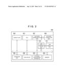 INFORMATION PROCESSING APPARATUS, CONTROL METHOD THEREOF, AND STORAGE     MEDIUM STORING PROGRAM diagram and image