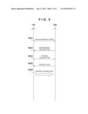 INFORMATION PROCESSING APPARATUS, CONTROL METHOD THEREOF, AND STORAGE     MEDIUM STORING PROGRAM diagram and image