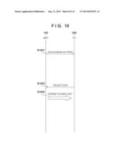 INFORMATION PROCESSING APPARATUS, CONTROL METHOD THEREOF, AND STORAGE     MEDIUM STORING PROGRAM diagram and image