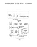 TIME-DOMAIN GATED FILTER FOR RF COMMUNICATION SYSTEMS diagram and image