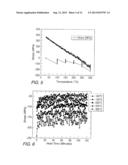 HAMR NFT MATERIALS WITH IMPROVED THERMAL STABILITY diagram and image