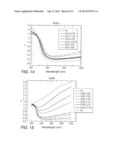 HAMR NFT MATERIALS WITH IMPROVED THERMAL STABILITY diagram and image