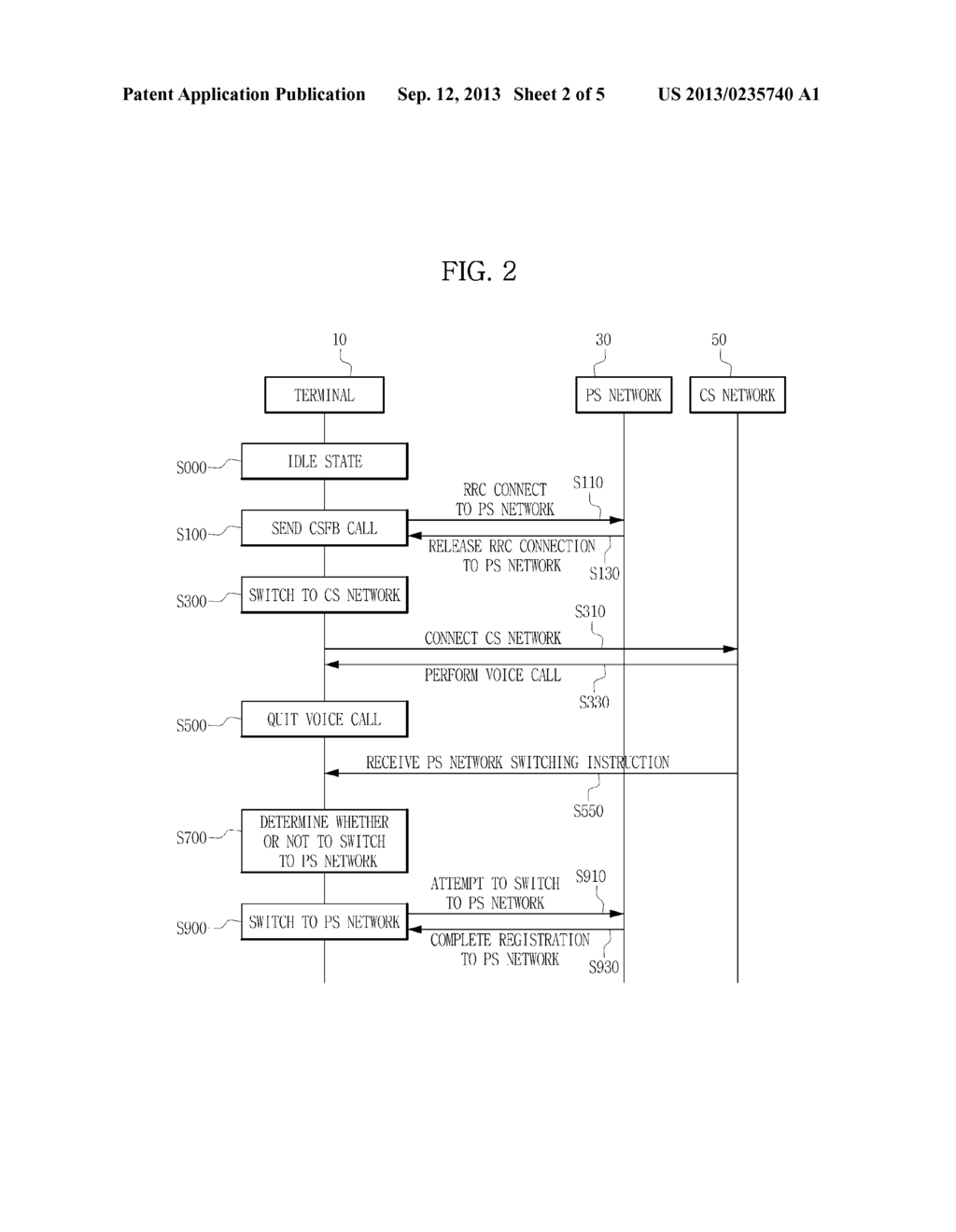 METHOD AND MOBILE TERMINAL FOR MANAGING CIRCUIT SWITCHED FALLBACK     PROCEDURE AND NETWORK REGISTRATION - diagram, schematic, and image 03