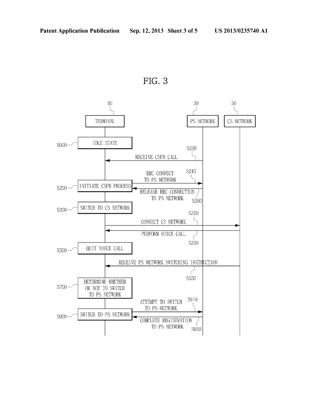 METHOD AND MOBILE TERMINAL FOR MANAGING CIRCUIT SWITCHED FALLBACK     PROCEDURE AND NETWORK REGISTRATION - diagram, schematic, and image 04