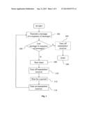 APPARATUS AND METHOD FOR TRANSMITTING MESSAGES IN MOBILE     TELECOMMUNICATIONS SYSTEM USER EQUIPMENT diagram and image