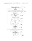 APPARATUS AND METHOD FOR TRANSMITTING MESSAGES IN MOBILE     TELECOMMUNICATIONS SYSTEM USER EQUIPMENT diagram and image