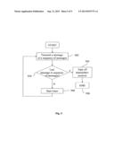 APPARATUS AND METHOD FOR TRANSMITTING MESSAGES IN MOBILE     TELECOMMUNICATIONS SYSTEM USER EQUIPMENT diagram and image