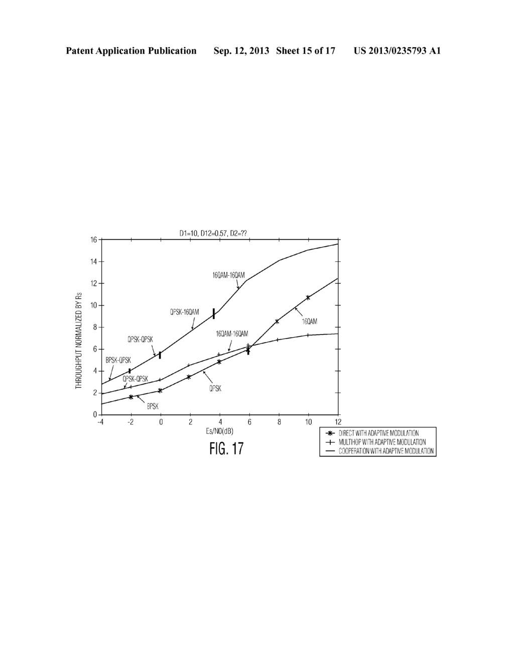 ADAPTIVE MODULATION FOR COOPERATIVE CODED SYSTEMS - diagram, schematic, and image 16