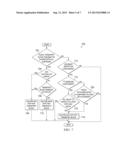 SYSTEM AND METHOD FOR HANDLING OF AN UPLINK TRANSMISSION COLLISION WITH AN     ACK/NACK SIGNAL diagram and image