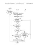 SYSTEM AND METHOD FOR HANDLING OF AN UPLINK TRANSMISSION COLLISION WITH AN     ACK/NACK SIGNAL diagram and image