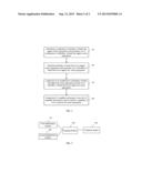 METHOD, DEVICE AND SYSTEM FOR REPORTING RF CAPABILITY IN CARRIER     AGGREGATION diagram and image