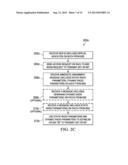 OPTIMIZED SYSTEM ACCESS PROCEDURES diagram and image