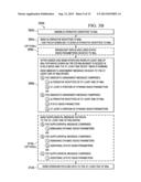 OPTIMIZED SYSTEM ACCESS PROCEDURES diagram and image