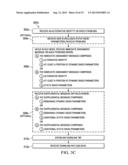 OPTIMIZED SYSTEM ACCESS PROCEDURES diagram and image