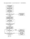 OPTIMIZED SYSTEM ACCESS PROCEDURES diagram and image