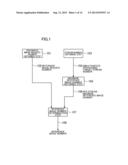 MOVING IMAGE ENCODING METHOD AND MOVING IMAGE ENCODING DEVICE diagram and image