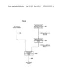 MOVING IMAGE ENCODING METHOD AND MOVING IMAGE ENCODING DEVICE diagram and image