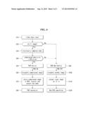 DISPLAY DEVICE AND METHOD FOR CONTROLLING PANEL SELF REFRESH OPERATION     THEREOF diagram and image