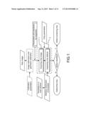 Method of Inspecting Chip Defects diagram and image