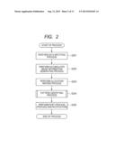 PATTERN IDENTIFYING APPARATUS, PATTERN IDENTIFYING METHOD AND PROGRAM diagram and image