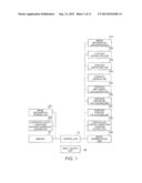 OBJECT OR SHAPE INFORMATION REPRESENTATION METHOD diagram and image