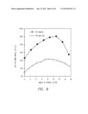 ADVANCED AERODYNAMIC AND STRUCTURAL BLADE AND WING DESIGN diagram and image