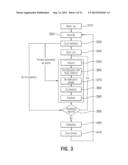 STERILIZATION APPARATUS diagram and image