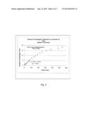 HYDROGEN-GENERATING COLLOIDAL SUSPENSION diagram and image