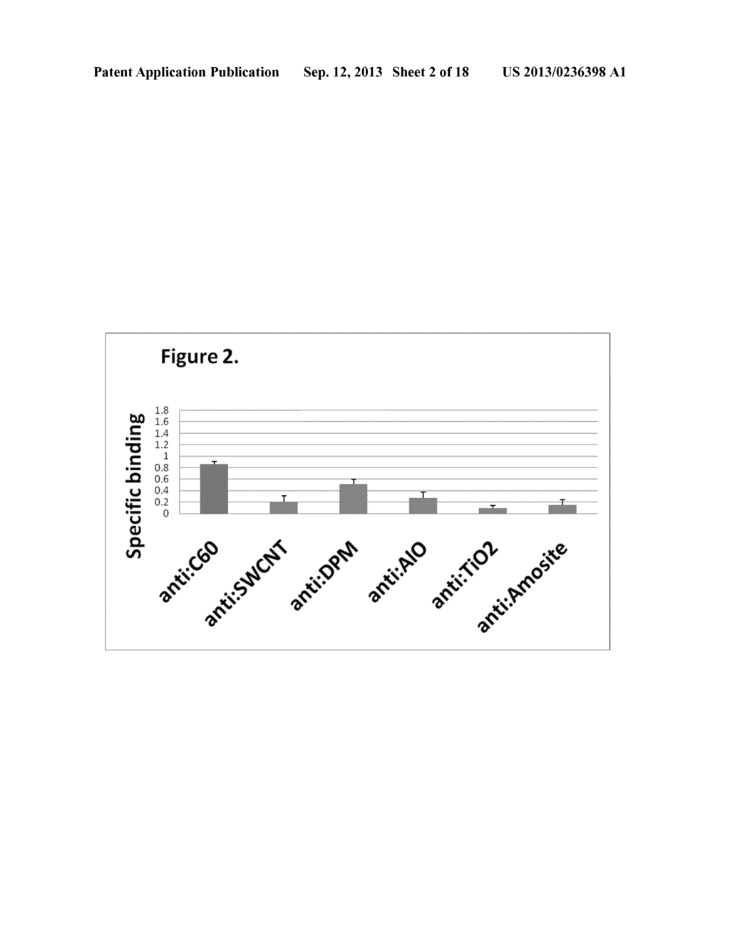 ANTIBODIES THAT BIND TO NANOPARTICLES - diagram, schematic, and image 03