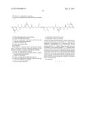 COSMETIC COMPOSITIONS BASED ON A SUPRAMOLECULAR POLYMER, A HYPERBRANCHED     FUNCTIONAL POLYMER, A LIGHT SILICONE FLUID, A COPOLYMER OF A SILICONE     RESIN AND A FLUID SILICONE, AND A FUNCTIONAL FILLER diagram and image