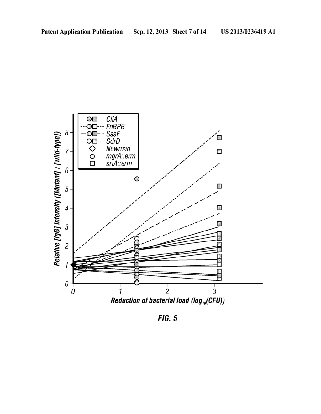 COMPOSITIONS AND METHODS RELATED TO ATTENUATED STAPHYLOCOCCAL STRAINS - diagram, schematic, and image 08