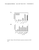 COMPOSITIONS AND METHODS FOR CXCR4 SIGNALING AND UMBILICAL CORD BLOOD STEM     CELL ENGRAFTMENT diagram and image