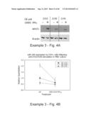 COMPOSITIONS AND METHODS FOR CXCR4 SIGNALING AND UMBILICAL CORD BLOOD STEM     CELL ENGRAFTMENT diagram and image