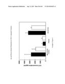 COMPOSITIONS AND METHODS FOR CXCR4 SIGNALING AND UMBILICAL CORD BLOOD STEM     CELL ENGRAFTMENT diagram and image