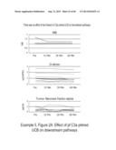 COMPOSITIONS AND METHODS FOR CXCR4 SIGNALING AND UMBILICAL CORD BLOOD STEM     CELL ENGRAFTMENT diagram and image