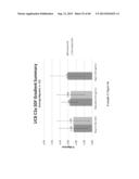 COMPOSITIONS AND METHODS FOR CXCR4 SIGNALING AND UMBILICAL CORD BLOOD STEM     CELL ENGRAFTMENT diagram and image