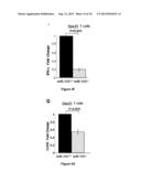 Methods and Compositions for Modulating Acute Graft-versus-Host Disease     using miR-155 Specific Inhibitors diagram and image