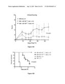 Methods and Compositions for Modulating Acute Graft-versus-Host Disease     using miR-155 Specific Inhibitors diagram and image