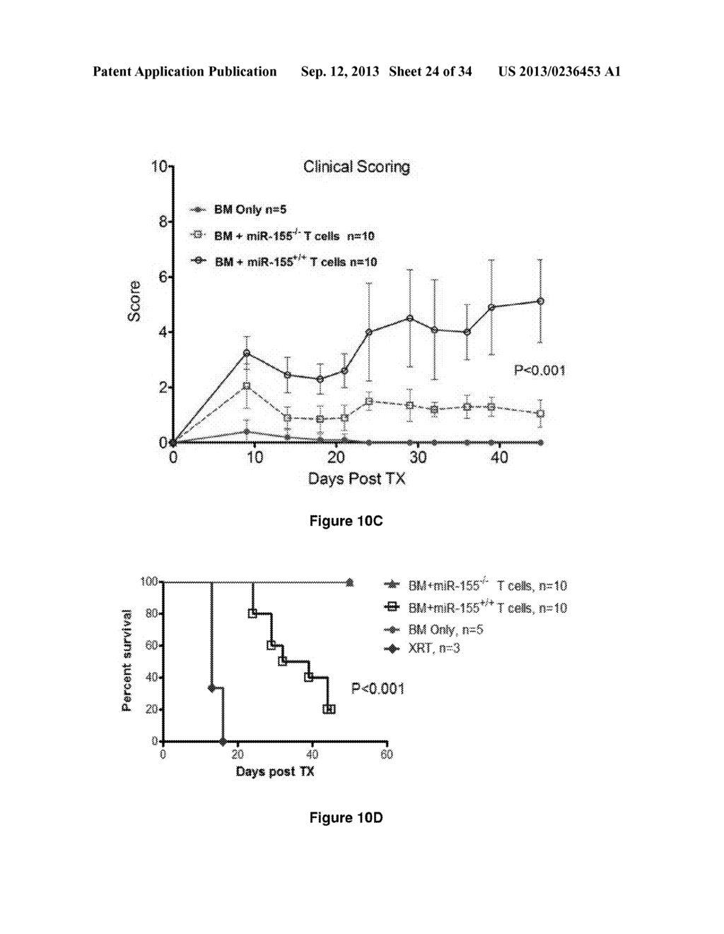 Methods and Compositions for Modulating Acute Graft-versus-Host Disease     using miR-155 Specific Inhibitors - diagram, schematic, and image 25