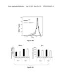 Methods and Compositions for Modulating Acute Graft-versus-Host Disease     using miR-155 Specific Inhibitors diagram and image