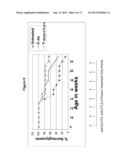 ANTI-CLTA4, ANTI-GLUT2 PROTEIN FOR THE TREATMENT OF TYPE 1 DIABETES diagram and image