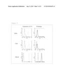 THERAPEUTIC AGENT FOR MALIGNANT TUMORS EXPRESSING MHC CLASS II diagram and image